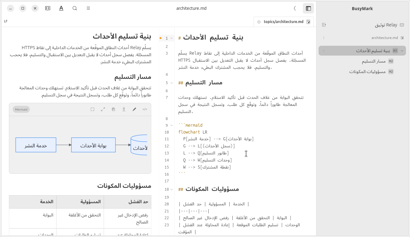 مشروع توثيق في الوضع المقسم مع النص المصدري والمحتوى المنسق والتنقل بين الملفات.