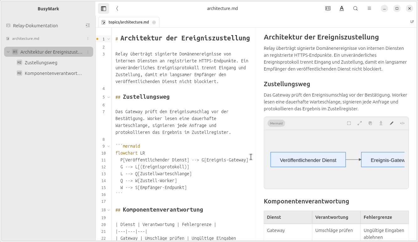 Dokumentationsprojekt im geteilten Modus mit Quelltext, gerendertem Inhalt und Dateinavigation.