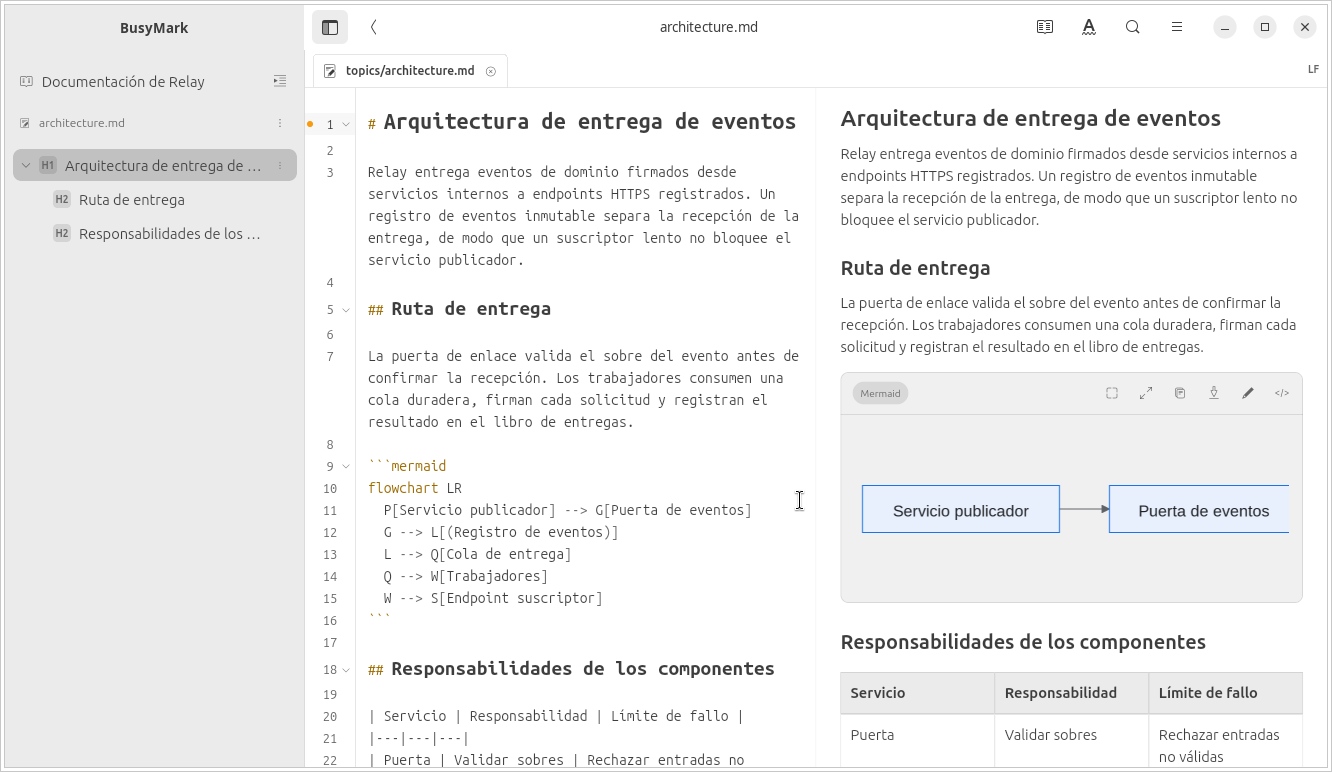Proyecto de documentación en modo dividido, con código fuente, contenido renderizado y navegación de archivos.