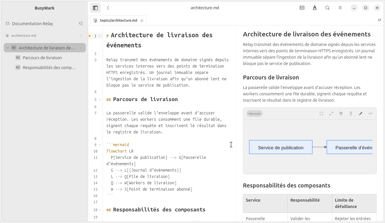 Projet de documentation en mode partagé, avec source, contenu rendu et navigation dans les fichiers.