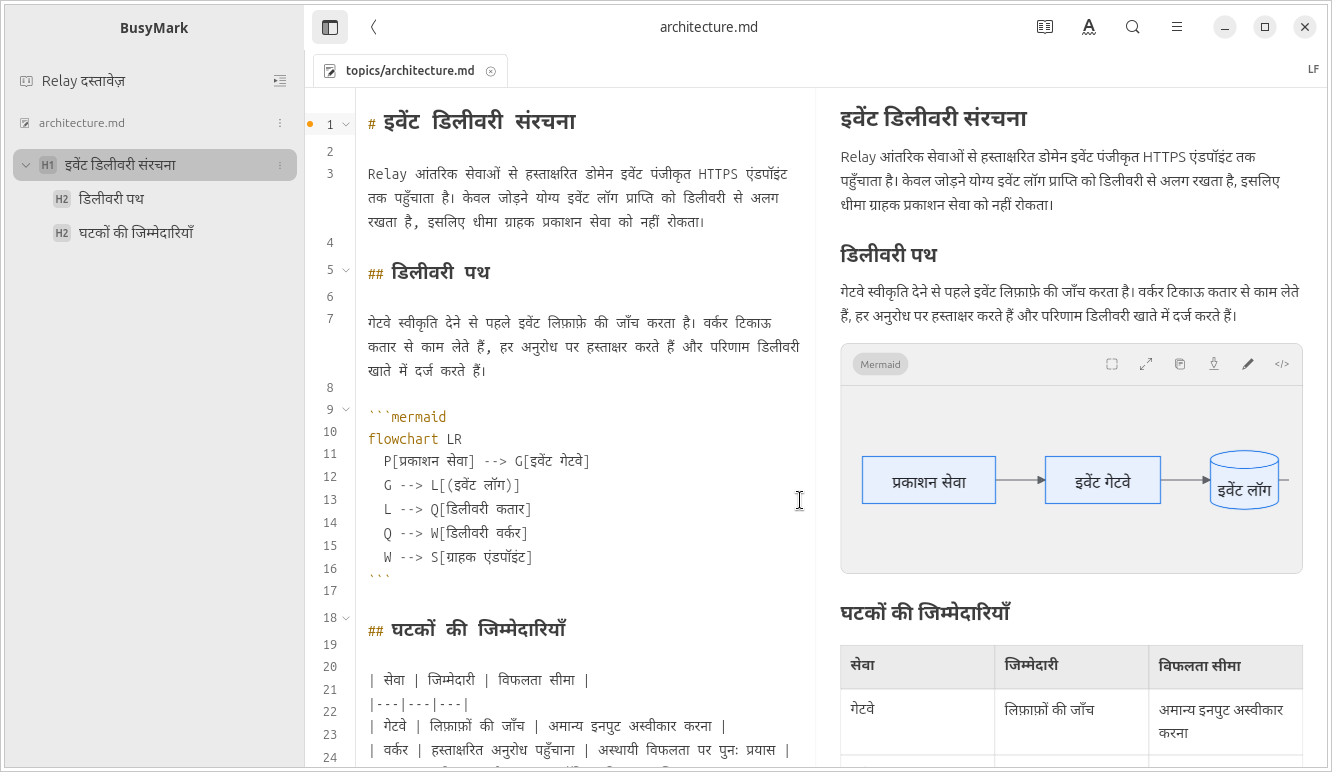 विभाजित मोड में दस्तावेज़ परियोजना: स्रोत पाठ, रेंडर की गई सामग्री और फ़ाइल नेविगेशन।