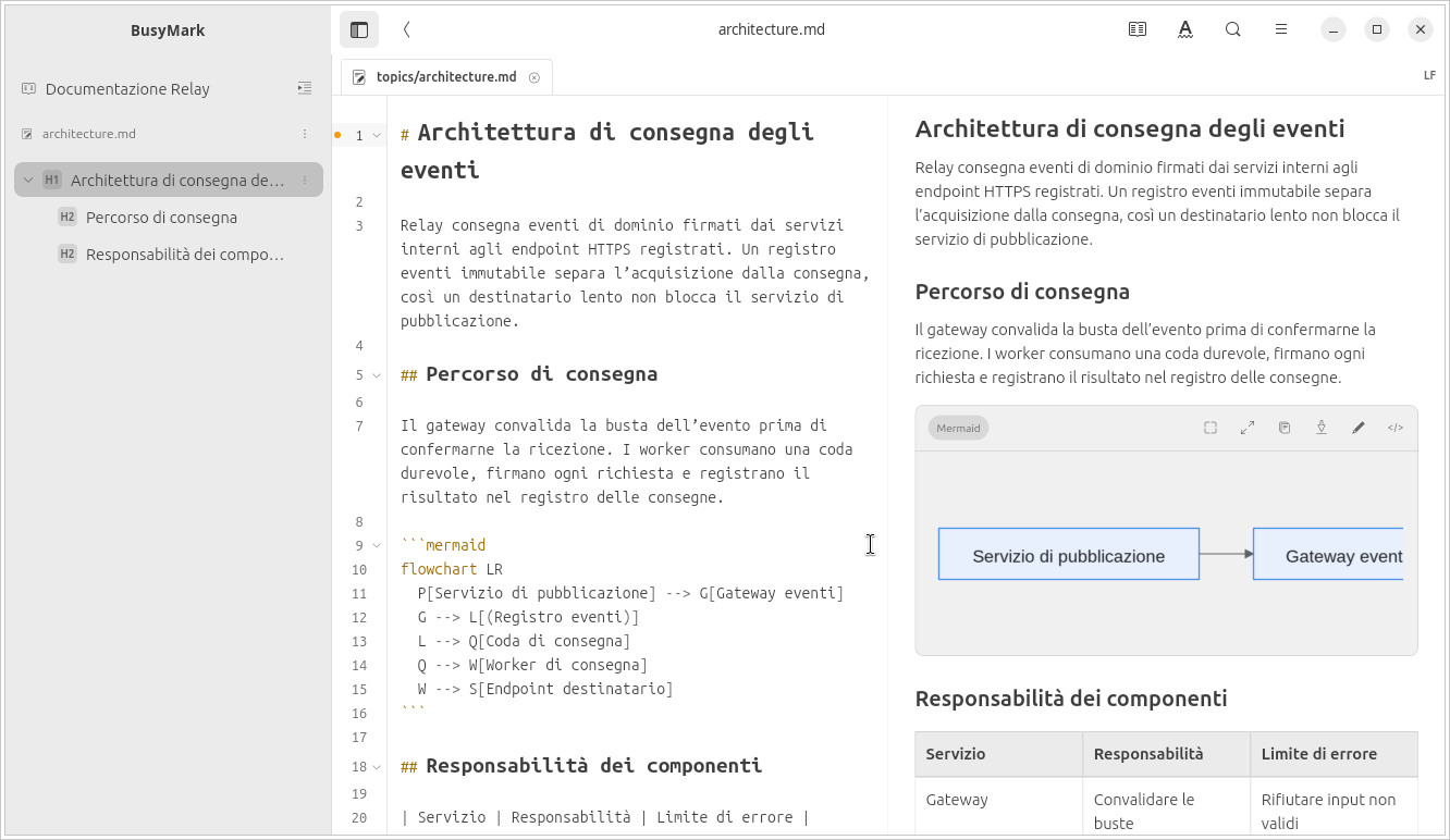 Progetto di documentazione in modalità divisa con sorgente, contenuto renderizzato e navigazione tra i file.