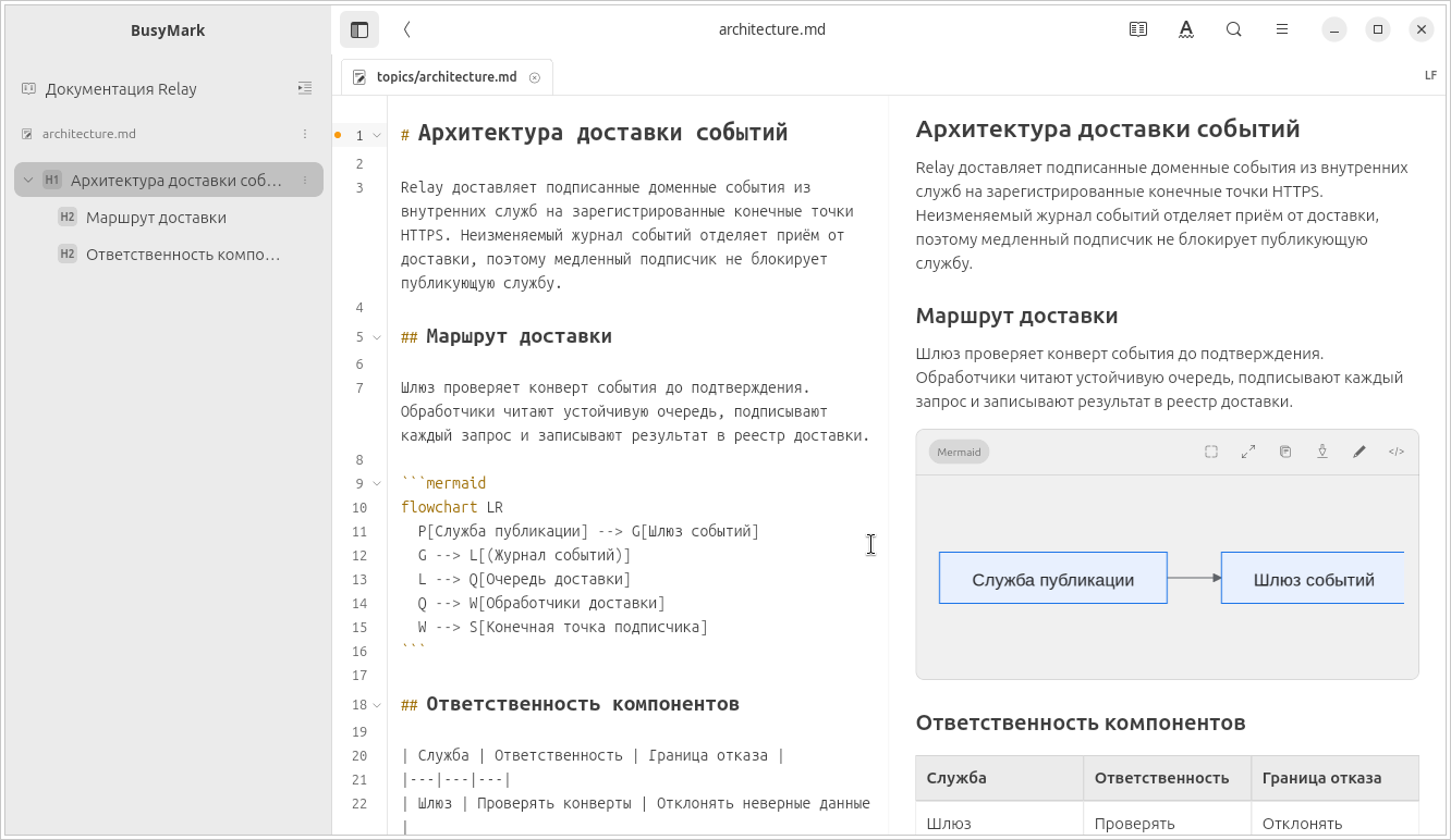 Проект документации в разделённом режиме: исходный текст, оформленное содержимое и навигация по файлам.