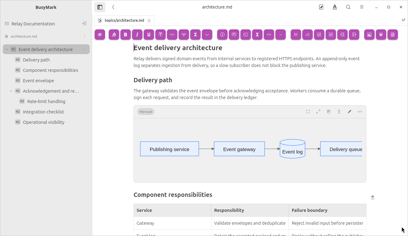 BusyMark Editor mode showing the formatted Relay architecture document and formatting toolbar.