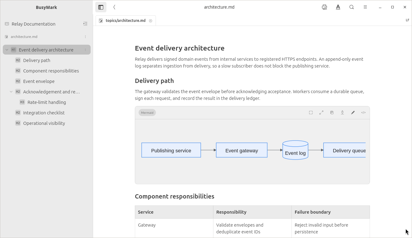 BusyMark Reading mode showing rendered Relay documentation without Markdown markers.
