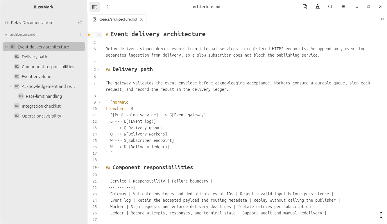 BusyMark Source mode showing the full Relay Markdown editor with line numbers and syntax highlighting.